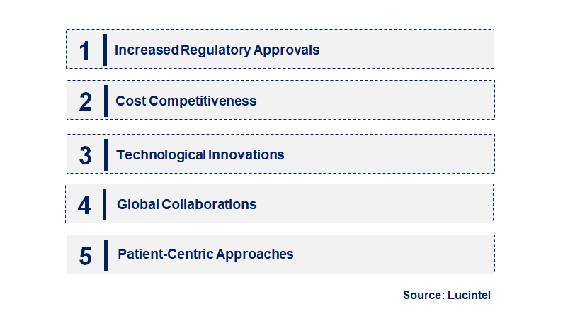 Emerging Trends in the Trastuzumab Biosimilar Market